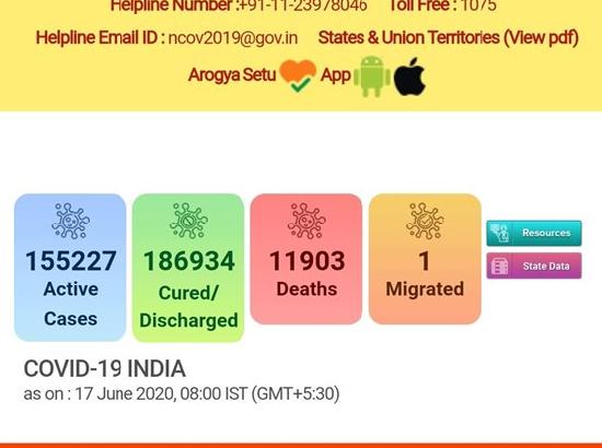 With over 2,000 deaths, 10,974 new cases in last 24 hours, count reaches 3,54,065