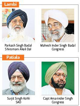Who takes on Whom in Punjab Elections 2012 (Courtesy Daily Post Chandigarh)-PDF file attached