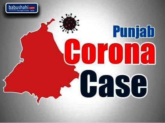 One death, 75 fresh Corona +ve cases reported in Ferozepur