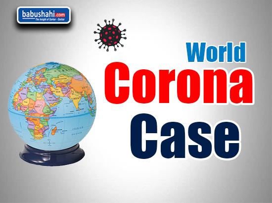 Global COVID-19 cases cross 18 million-mark