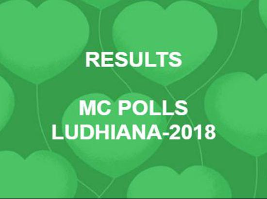 Mandeep Kaur of Congress wins from Ward 13