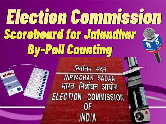Jalandhar by-election: AAP's Sushil Rinku leads by 2680 votes in second round (8.58 am)
