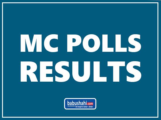 Kotkapura MC Polls results announced. Check it here 