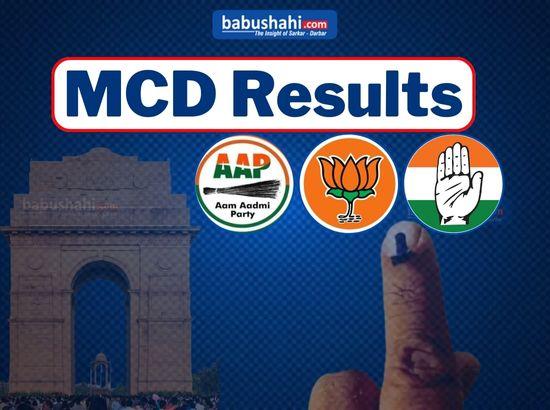 MCD Polls : Result of 196 seats declared so far (till 12.45 PM)