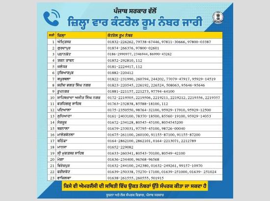 Punjab Government issues phone numbers of District Control Rooms