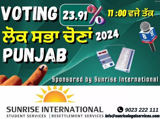 23.91% voting in Punjab till 11 am