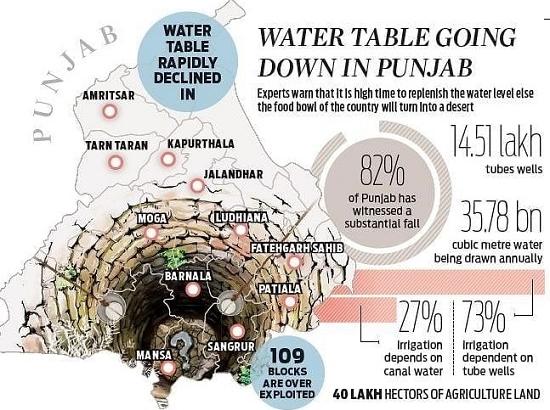 Instead of sharing vision documents to save Punjab, political parties are busy playing politics over faces......by Dr. Amandeep Aggarwal 