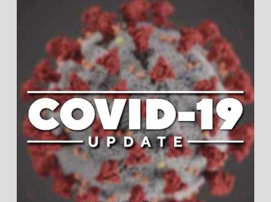 68,020 new COVID-19 cases, 291 deaths reported in last 24 hours in India