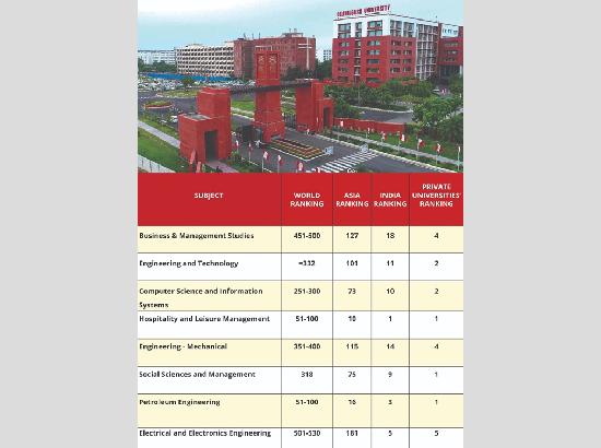Chandigarh University secures top spots in QS World University Rankings by Subjects-2024