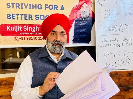 Deputy Mayor Mohali Kuljit Singh Bedi unmasks poor condition of cleanliness in primary schools of Punjab