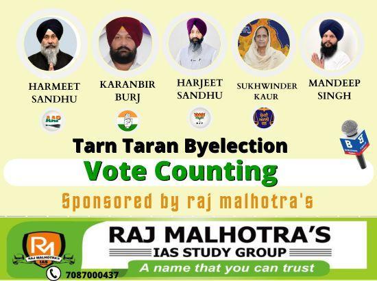 Tarn Taran Bypoll (Round 11): AAP leads by 9,142 votes, SAD in second place